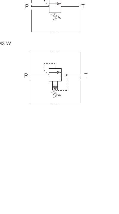 نقشه RM2-W و RM3-W
